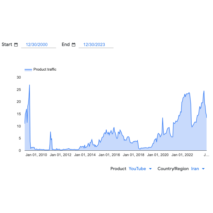 Transparency report screenshot